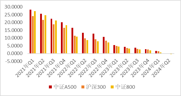 上市首日成交近110亿元！A500ETF魅力何在？