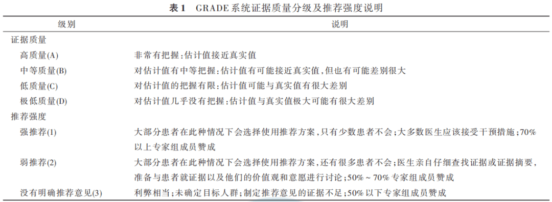 派康冲击波学院︱权威发布，冲击波是治疗腰背痛的优选方案！