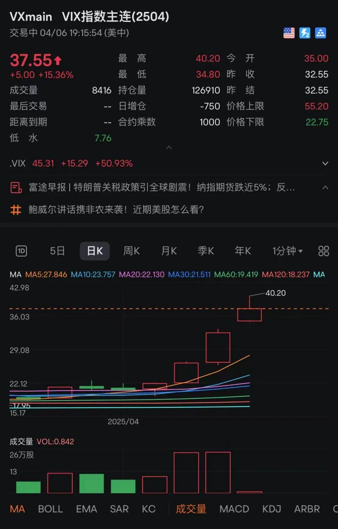 日韩股市跳水！东证指数期货，一度熔断