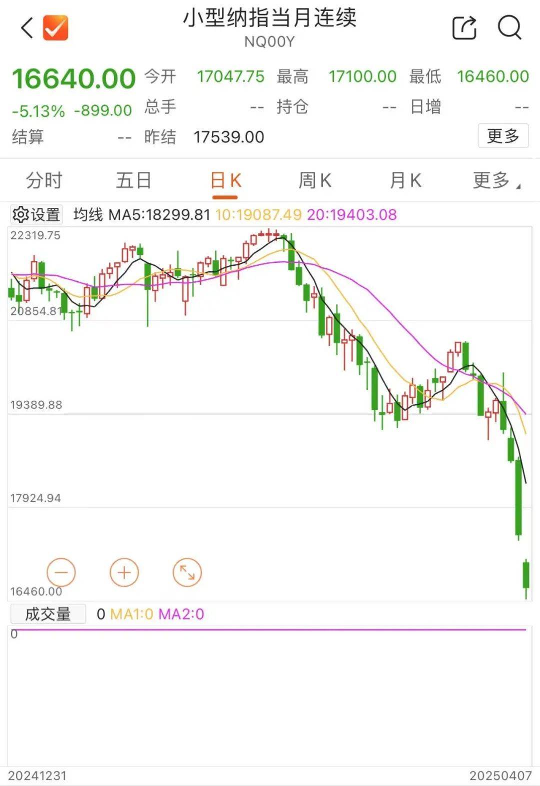 日韩股市跳水！东证指数期货，一度熔断