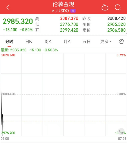日韩股市跳水！东证指数期货，一度熔断