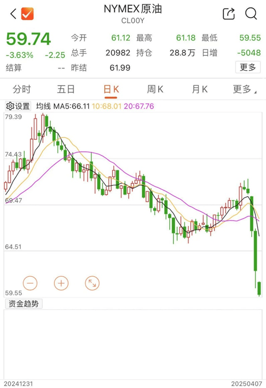 日韩股市跳水！东证指数期货，一度熔断