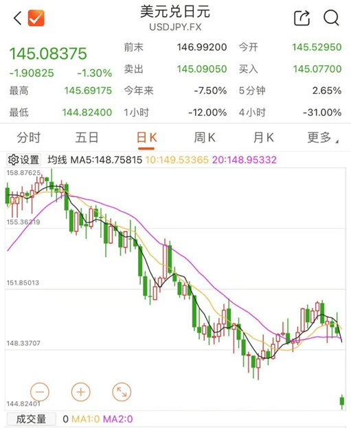 日韩股市跳水！东证指数期货，一度熔断