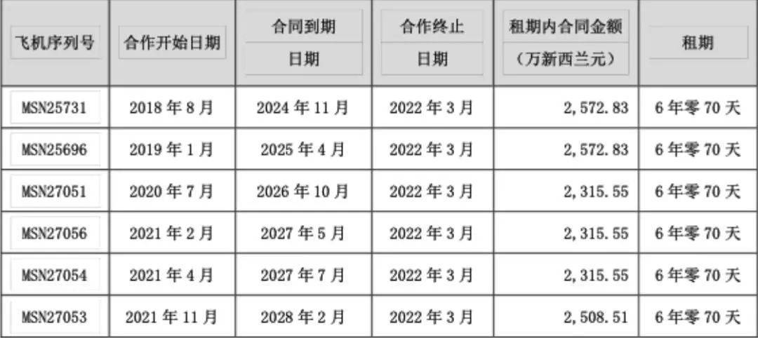 3架飞机被扣俄罗斯，多次尝试无法收回，上市公司公告：已收到1.6亿元保险赔款