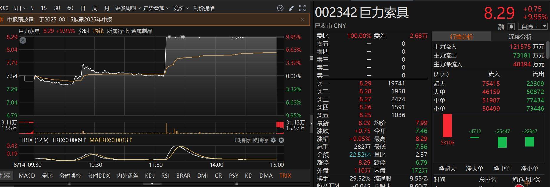 沪指早盘冲破3700点，午后风云突变，发生了什么？