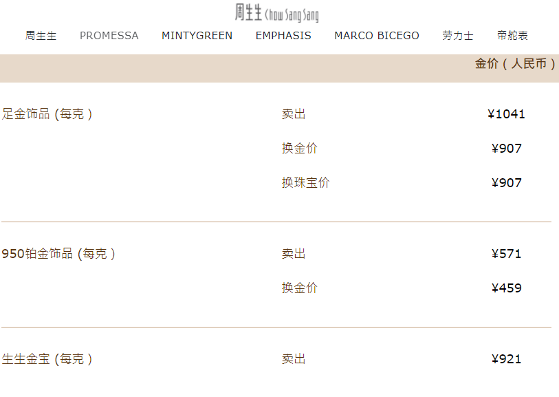 金价爆了！突破历史