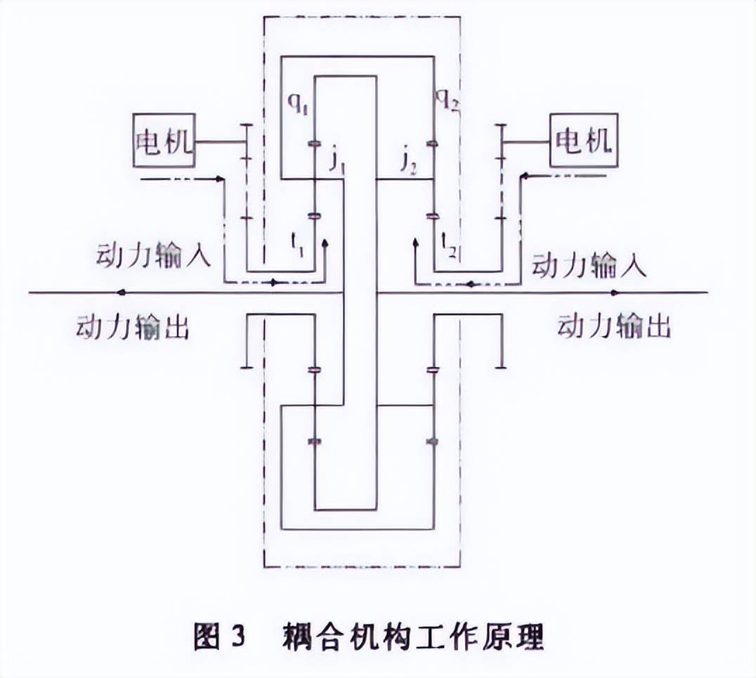 上打无人机，下打坦克！混动电驱！360度全景！100坦克有多厉害？