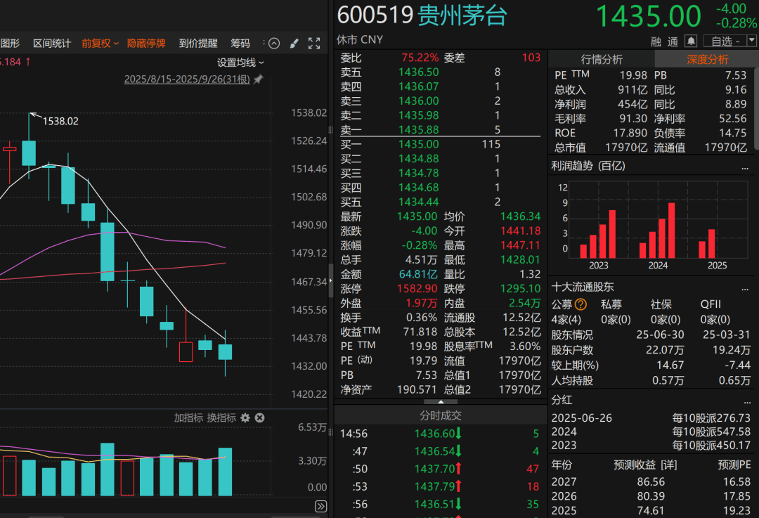 关于茅台，段永平用AI算了笔账