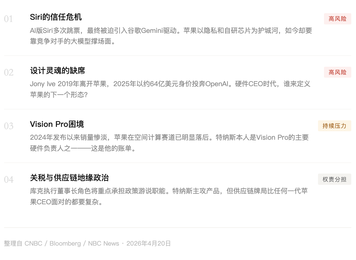 苹果换帅，在AI围城里“重装系统”