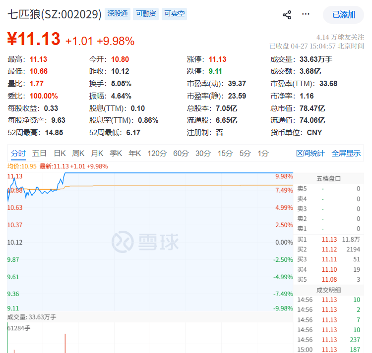 “股神”七匹狼炒股亏了一个亿，股价却涨停？股民：终于记起自己是卖衣服的了！