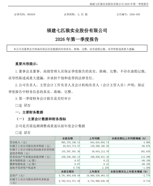 “股神”七匹狼炒股亏了一个亿，股价却涨停？股民：终于记起自己是卖衣服的了！