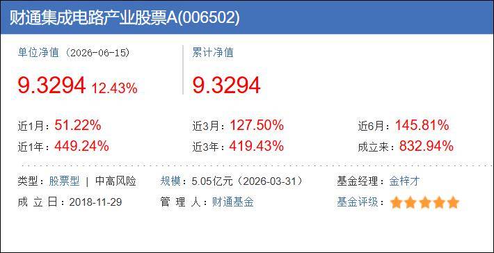 100万存一年，利息只有9500元了……