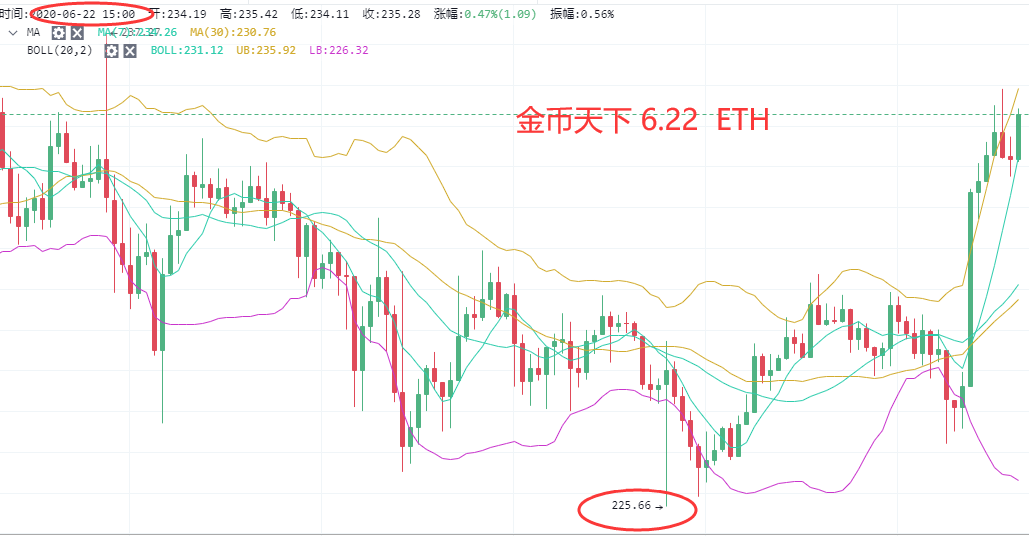 今日的莱特币行情(莱特币今日价格走势图历史)