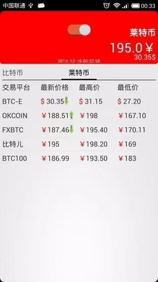 莱特币钱包多大(莱特币钱包多大可以提现)
