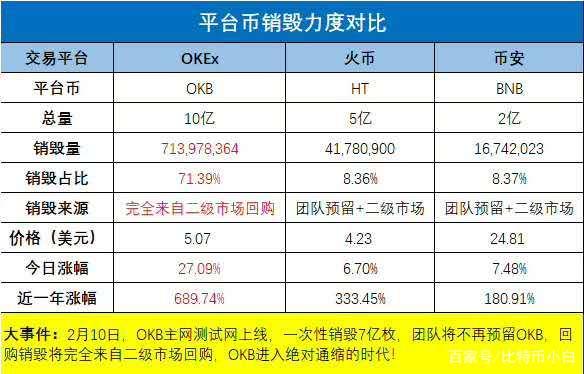 莱特币交易的费用(莱特币刚开始多少钱)