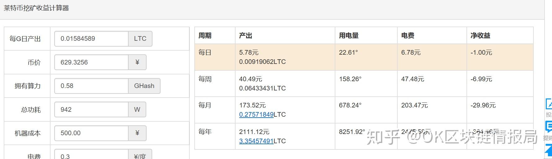 莱特币挖矿成本(莱特币挖矿成本最新数据)
