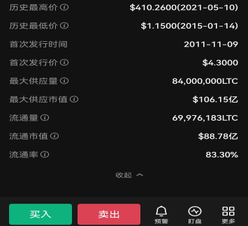 莱特币被盗(莱特币挖完了吗)