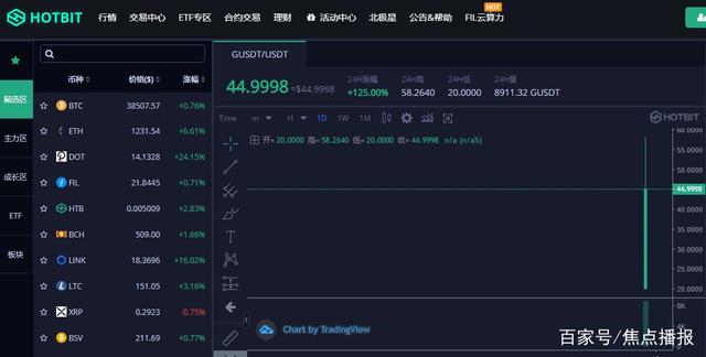 莱特币上线(莱特币上线交易所)