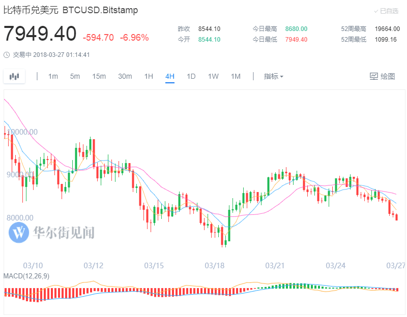 莱特币下跌原因(莱特币下跌原因有哪些)