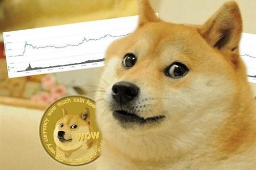 莱特币狗币(莱特币送狗狗币比例)