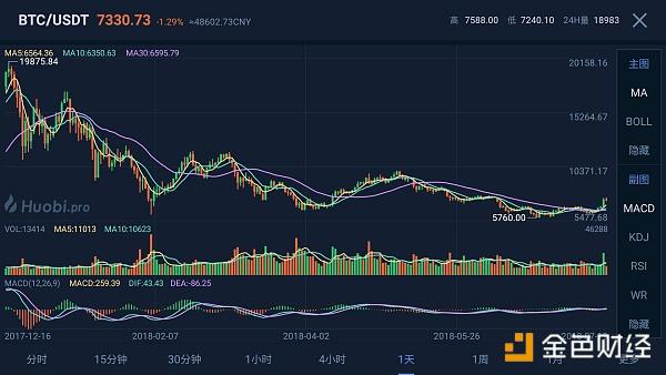 莱特币最新消息(莱特币最新价格走势图 货币)