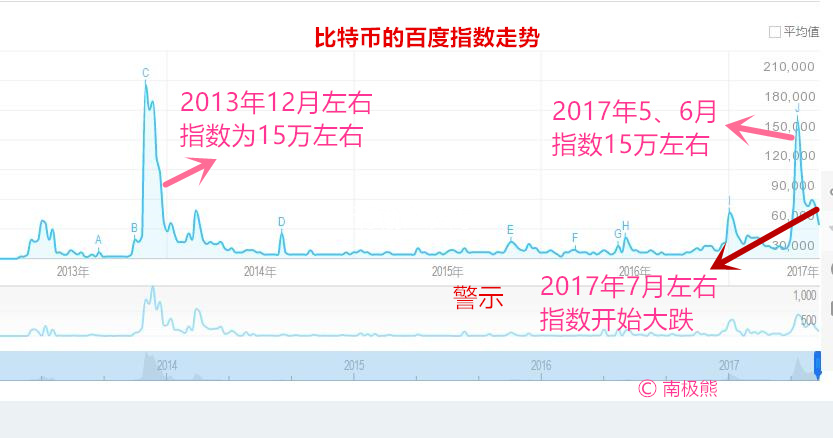 2014莱特币价格走势图(2014莱特币价格走势图最新)