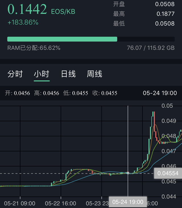 今日莱特币价格走势(莱特币今日的价格行情美元)