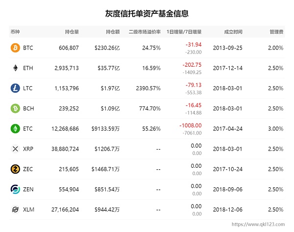 莱特币总市值(莱特币产出)