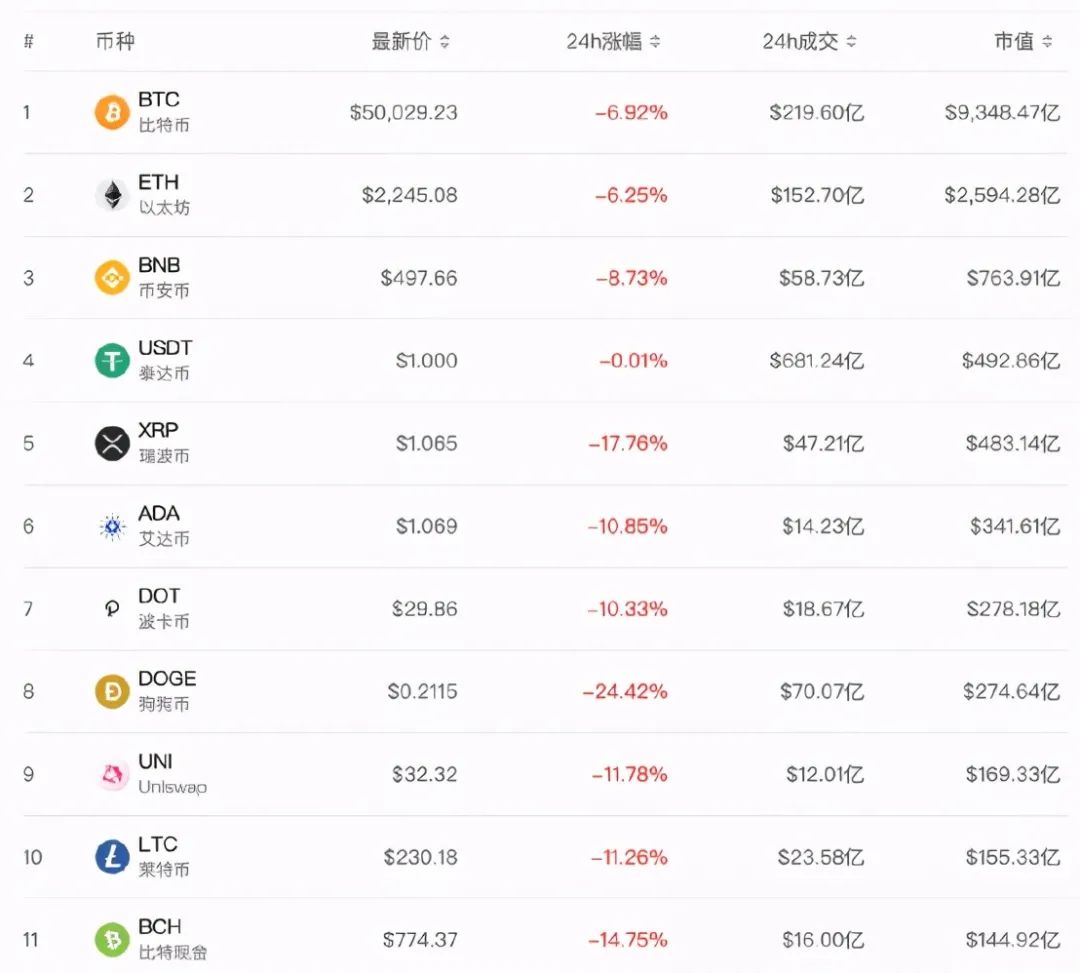 莱特币开始价格(莱特币最开始价格)