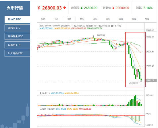 莱特币现在的价格(莱特币现在的价格是多少)
