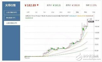 挖莱特币收益(挖莱特币收益怎么算)