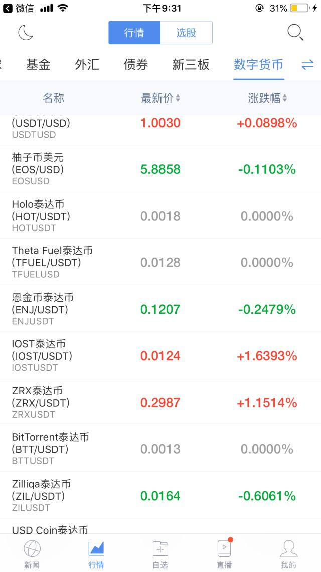 莱特币上线(莱特币2022)