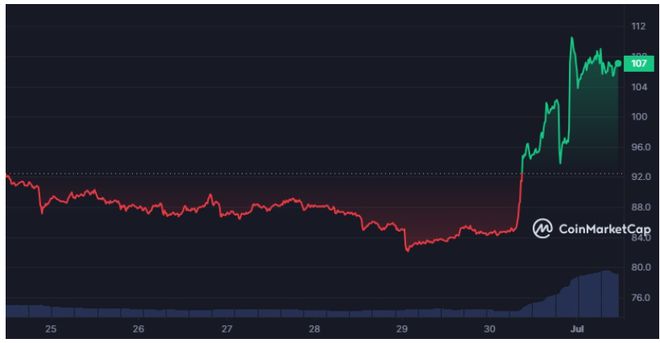 关于莱特币隔离倒计时的信息