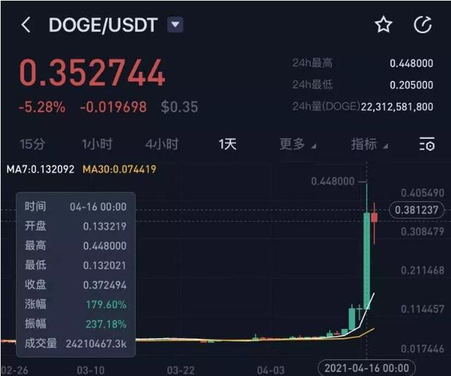 莱特币隔离时间(莱特币多久减半一次)