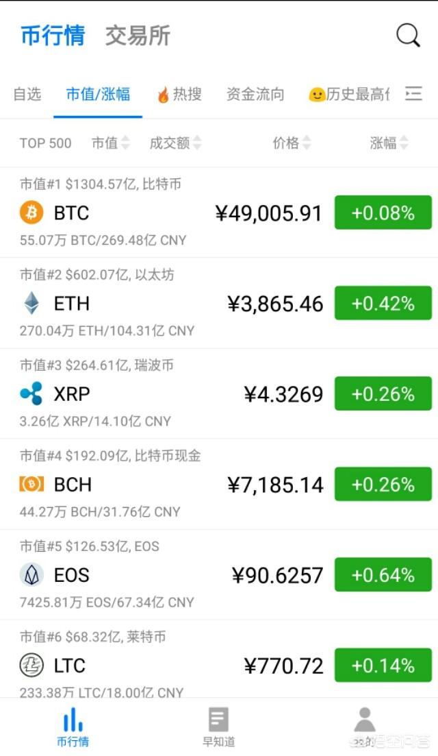 比特大陆莱特币(比特大陆莱特币怎么获得)