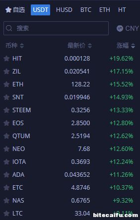 莱特币隔离成功(莱特币是不是没救了)