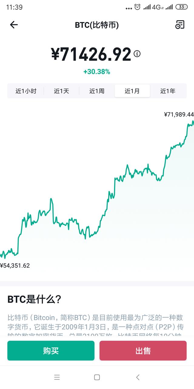 2015莱特币走势(莱特币2023年减半时间)