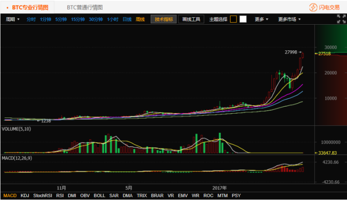 关于莱特币行情火币网的信息
