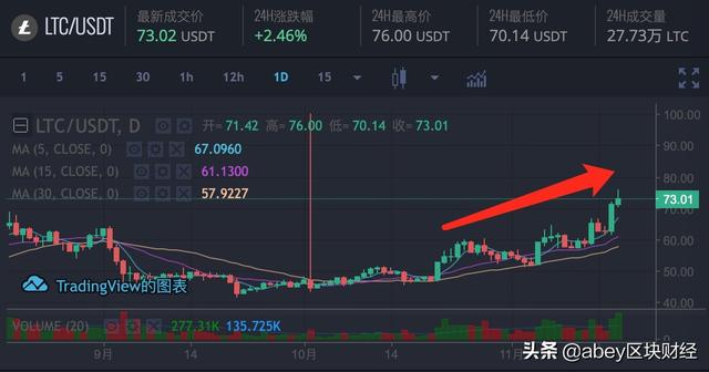 2014莱特币价格走势图(2014莱特币价格走势图分析)