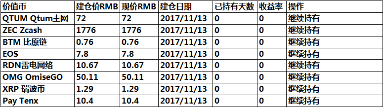 莱特币交流微信群(莱特币交流微信群怎么加入)
