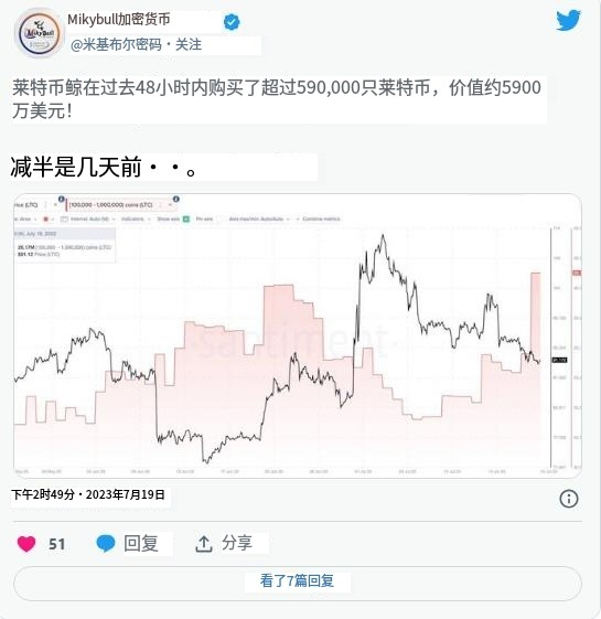莱特币2013走势图(莱特币2017年走势图)