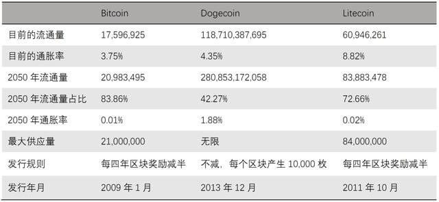 莱特币山寨(莱特币是主流币还是山寨币)