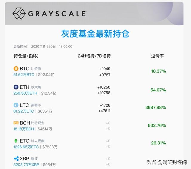 莱特币崩盘(莱特币事件)