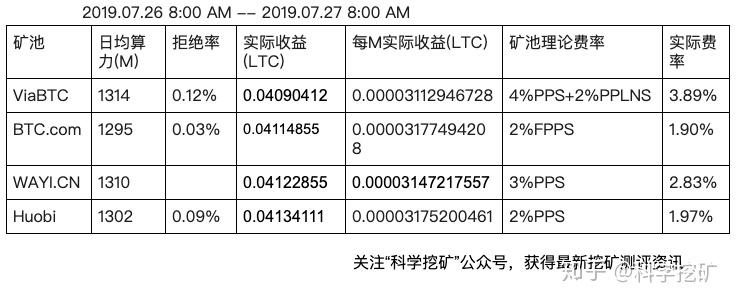 莱特币110m(莱特币今日价格行情?)