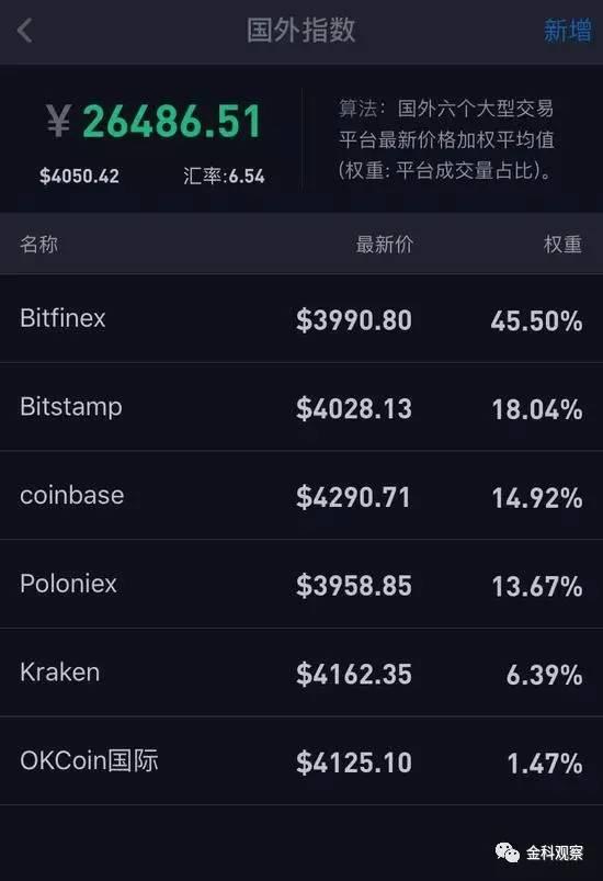 莱特币交易软件(莱特币平台下载软件)