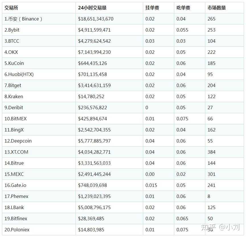 莱特币计算难度(莱特币计算难度是多少)