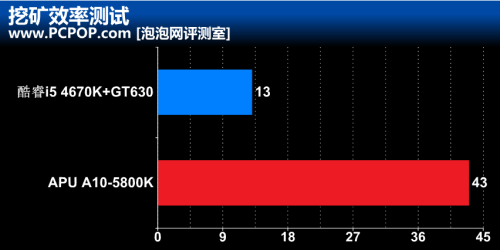莱特币挖矿速度(莱特币挖矿需要什么配置)
