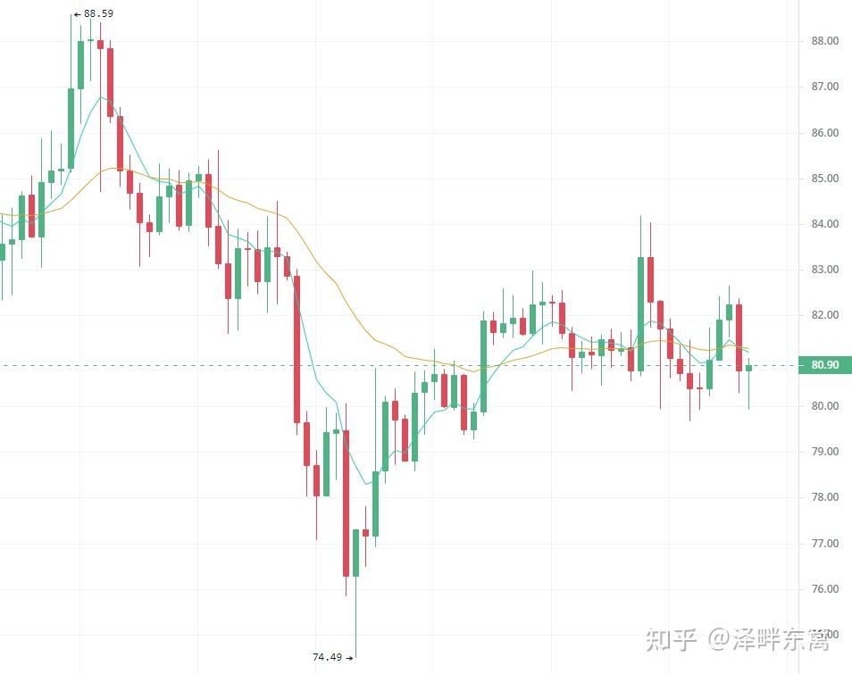 莱特币下跌原因(莱特币最近为何暴涨)