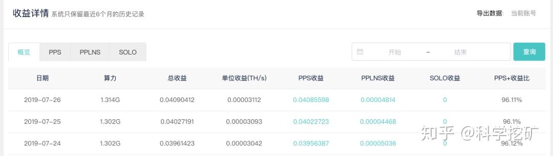 莱特币全网算力(莱特币全网算力查询)