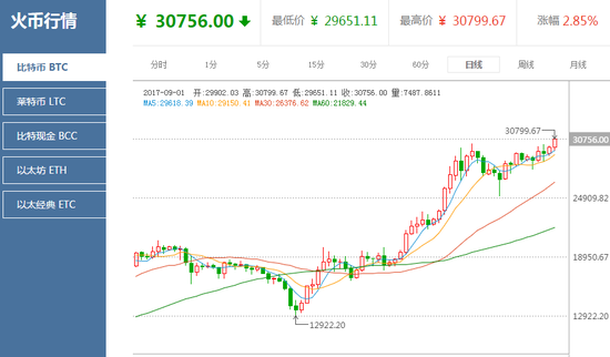 莱特币2017年价格(莱特币2017年历史最高价格是多少)